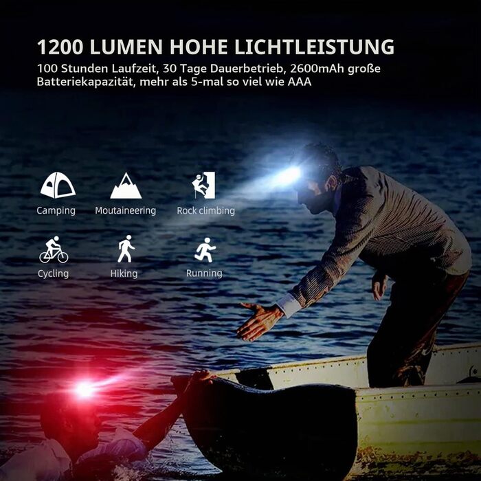 Акумуляторний налобний ліхтар Klarus HL1 LED 1200 Люмен, 7 режимів роботи, до 100 годин автономності, водонепроникний IPX6 для бігу, кемпінгу, походів та полювання