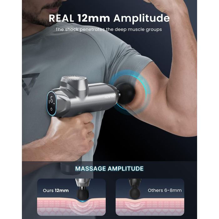 Масажер RENPHO R3 Power: потужний масаж з LED-екраном та 6 насадками для спини, подарунок для чоловіків