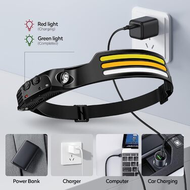 LED налобний ліхтар, перезаряжається, 2 шт. Суперяскравий, 230° широкий кут огляду, вологостійкий, легкий. Ідеально для бігу, риболовлі, піших прогулянок. Білий світлодіодний ліхтар *2 (Multi*2)