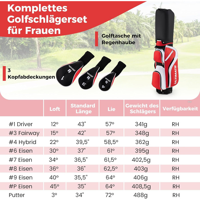GYMAX Комплект жіночих гольф-клубів, 9-ти частинний, для правші. Включає 3 дерев'яні клюки (#1, 3, 4), 5 залізових (#6, 7, 8, 9, PW) та 1 паттер. З сумкою-підставкою та дощовим захистом, червоний колір.