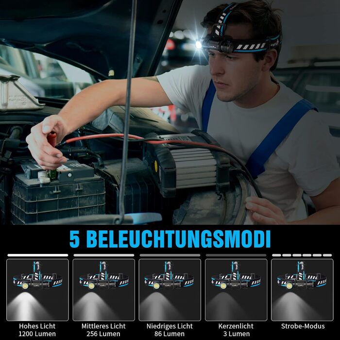 Ліхтар на голову LED TrustFire MC18 - 1200 Люмен, водонепроникний, 5 режимів, для бігу, з налобним ремінком, синій/чорний