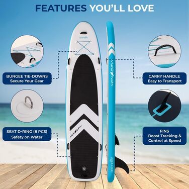 SUP дошка SereneLife надувна 366x86 см для 2 дорослих + дитина, комплект для сплаву, стабільна, антиковзка, для сім'ї, річки та озера