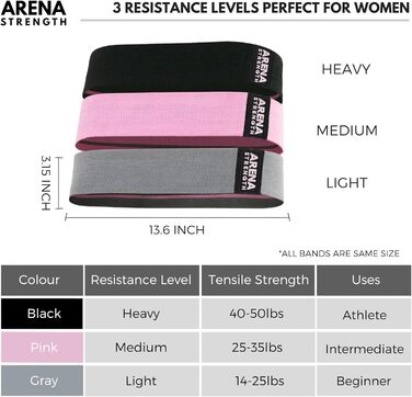 Стрічки для фітнесу Arena Strength Fabric Booty Bands для стегон та сідниць | Стрічки опору для ніг та сідниць | Збірник вправ та чохол (Легкі, Середні, Важкі)