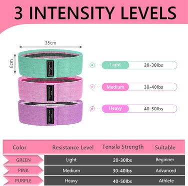Фітнес-гумки для стегон Flintronic, набір фітнес-гумок, стрічки опору для стегон, гумки для йоги, фітнесу, силових тренувань, A-фіолетовий+рожевий+синій