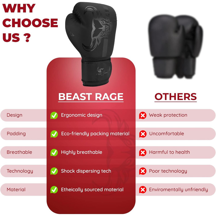 Боксерські рукавиці BEAST RAGE для боксу, кікбоксингу та муай-тай. Чоловічі та жіночі, 8/10/12/14/16 oz, чорні. Рукавиці для спарингів та боксерського мішка.