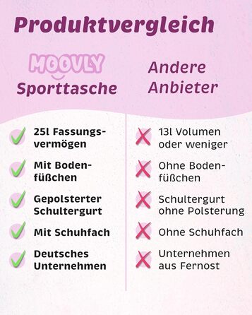 Дитяча спортивна сумка Kinder Sporttasche 25 л для дівчаток - рожево-фіолетовий принт, з відділенням для взуття та мокрих речей, регульований плечовий ремінь