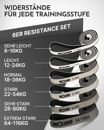 Резинки для фітнесу Neolymp: набір 6 шт. з електронною книгою | Латекс, 8-116 кг