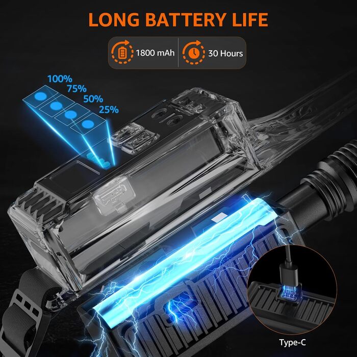 LED налобний ліхтар з акумулятором, надпотужний промінь 230°, регульований фокус, 30 годин роботи, 7 режимів з датчиком руху, водонепроникний, легкий, для бігу, кемпінгу, риболовлі (2 шт.)