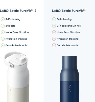 Пляшка для води LARQ PureVis 2 680 мл з UV-C LED, самостерилізуюча, з додатком контролю води, подвійна ізоляція, нержавіюча сталь, багаторазова, гарантія 2 роки, колір Granite White