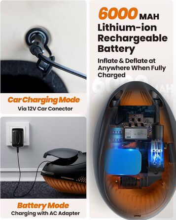 Насос для SUP дошки OutdoorMaster 6000mAh: електричний, акумуляторний, 16PSI, автоматичне вимкнення