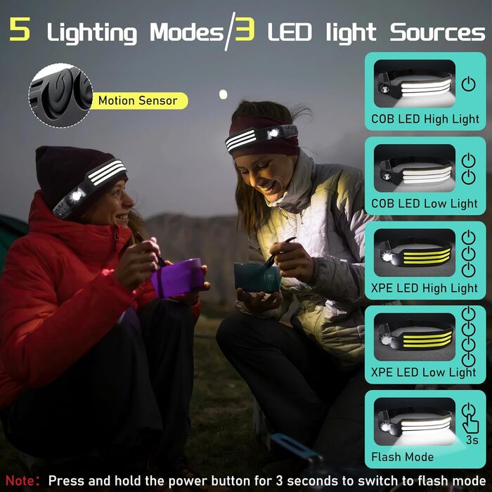 Налобний ліхтар LED, перезарядна, супер яскравий, 230° широкий кут огляду, 3 кольори LED, водонепроникний IPX4, для кемпінгу, риболовлі, бігу
