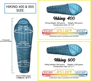 Спальний мішок кокон Mountaintop Ultralight 650 Fill Power (Качка) для кемпінгу, гірських походів, 32°F (чорний)