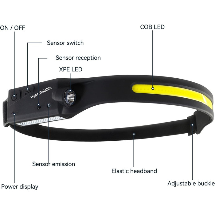 Ліхтар на голову LED акумуляторний, широка смуга освітлення, ліхтар на лоб, 400 люмен, 5 режимів, датчик руху, водонепроникний, для риболовлі, USB-C, чорний