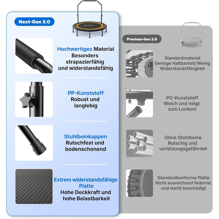 Міні-трамплін MERACH 122 см з ручкою - фітнес-трамплін, 150 кг, тихий, для дому