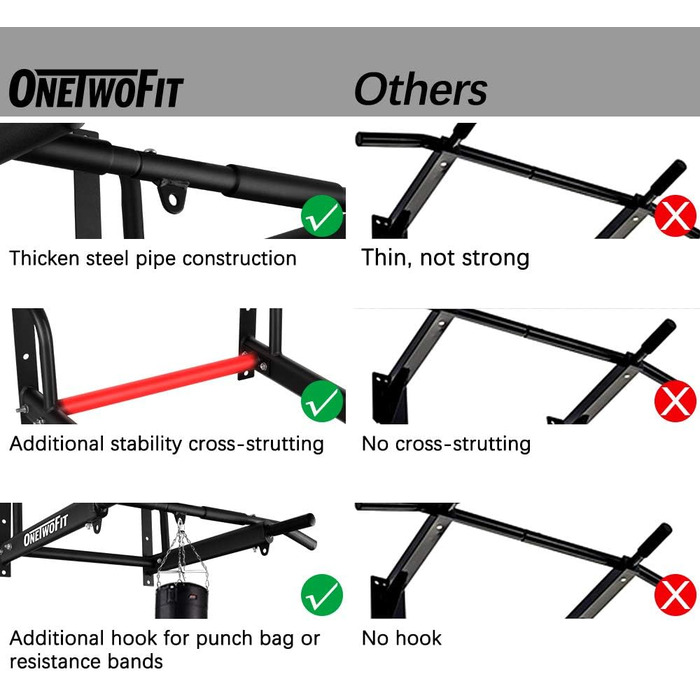 Кімнатна турнік ONETWOFIT для стіни, 6 отворів, 200 кг, OT103