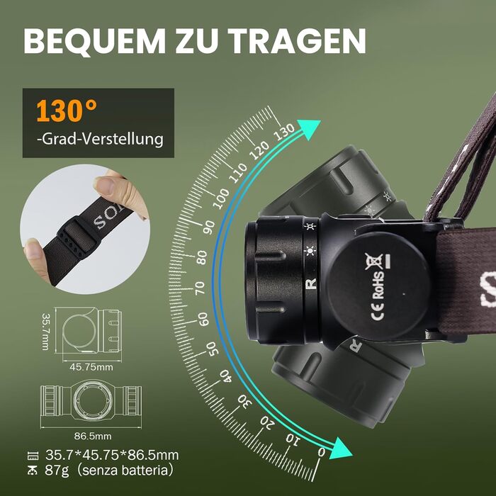 Ліхтар налобний Sofirn HS21 LED 2200 люмен, перезаряджається, з червоним, жовтим та білим світлом. Підходить для туризму, альпінізму, роботи та аварійного освітлення