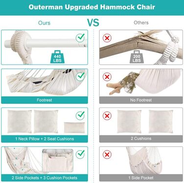 Гамак для кемпінгу Outerman 275 x 155 см, міцний, навантаження до 250 кг, з антиковзними балками та ременями для дерев