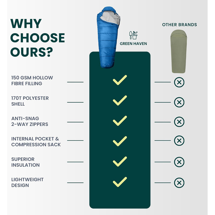 Спальний мішок Green Haven Mumienschlafsack з внутрішньою кишенею, 150 г/м² – водонепроникний, легкий, для кемпінгу та активного відпочинку – 3-сезонний, для весни, літа та ранньої осені, універсальний розмір, блакитний