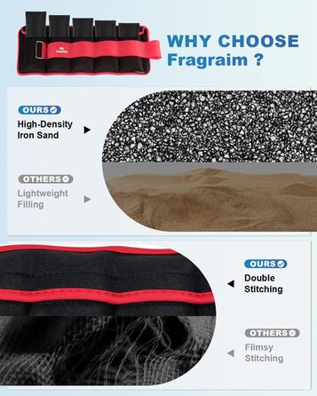 Гантелі-манжети Fragraim для ніг та рук, регульовані ваги, комплект (2 шт.), 1,5 кг/2 кг/3 кг/4 кг/5 кг/6 кг/8 кг/10 кг, для зап'ястя та щиколоток, комплект