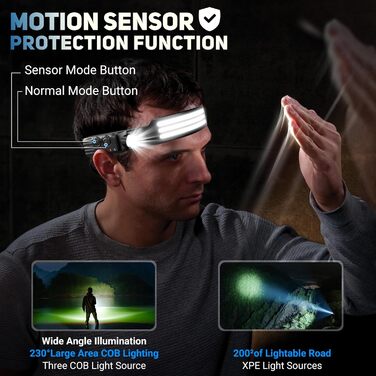 LED налобний ліхтар акумуляторний, 3000 люменів, 230° широкий кут, 3 LED, біле світло, датчик світла, водонепроникний IPX5, 0.14 кг, для кемпінгу, бігу, походів, риболовлі