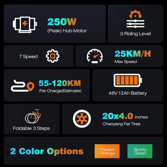 Електровелосипед HITWAY 20x4.0 для бездоріжжя, 48В 13А·год, 250Вт, 55-120 км, складаний, 7-ступеневий, алюмінієва рама, Pedelec BK10SP