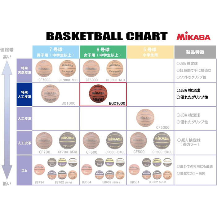 Баскетбольний м'яч TA Sport BQC1000, розмір 6, сертифікований FIBA