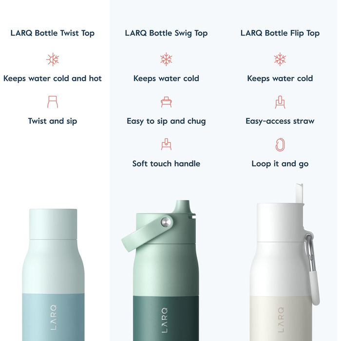 Термос пляшка LARQ Twist Top 740 мл ізольована, нержавіюча сталь, BPA-free, для води, для подорожей, офісу, кемпінгу, зберігає тепло та холод, Seaside Mint