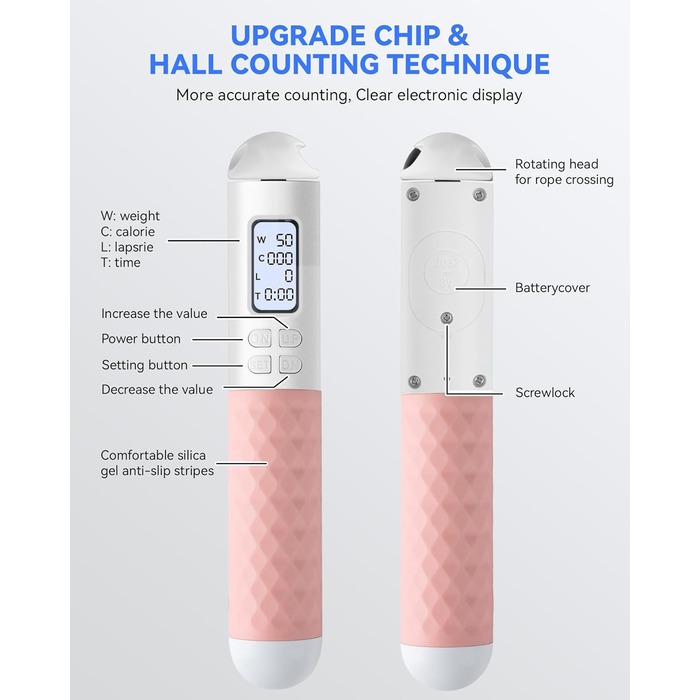 Стрибкове канат iMoebel з лічильником, регульований, швидкозмінний, сталевий трос, антиковзні ручки, підрахунок калорій, таймер для фітнесу, боксу, схуднення, кросфіту, рожево-білий