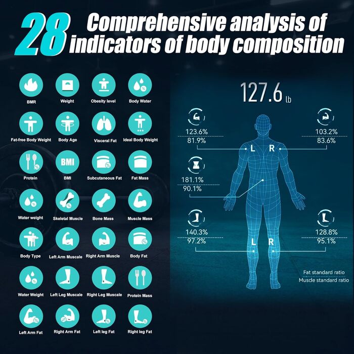 Розумна ваги для тіла з ручкою, 8 електродів, 28 показників, сегментне вимірювання рук/ніг/тулуба, великий дисплей, синхронізація з додатком, до 180 кг