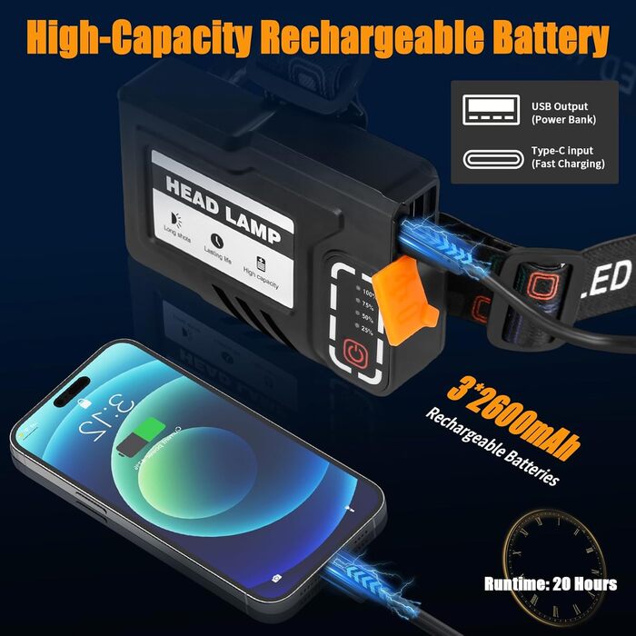 LED налобний ліхтар з перезарядкою, 8000 люмен, дальність променя 800 м, 3 режими світла, 10 годин безперервного освітлення. Ідеально для піших прогулянок, велоспорту та риболовлі.