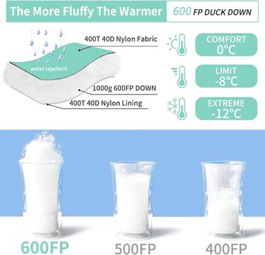 Легкий пуховий спальний мішок Sommer для кемпінгу та трекінгу (16°C), чорний. Підходить для дітей, підлітків та дорослих.