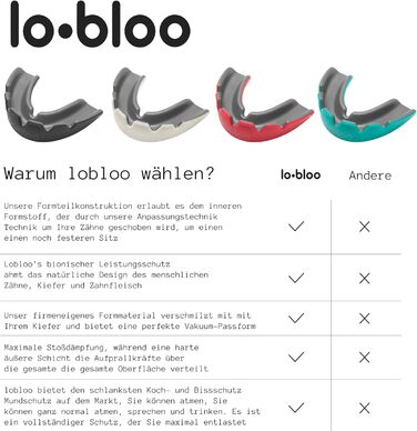 Захисна капа lobloo PRO-FIT для контактних видів спорту, двошарова, без слідів, м'ята, розмір L, для MMA, боксу, хокею, футболу, для дорослих від 14 років