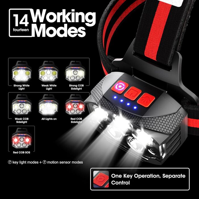 Кепка-ліхтар LED 1100 Люмен з датчиком руху, 14 режимів, червоне світло, USB-зарядка, регульований кут 90°, водонепроникність IPX4 для бігу, кемпінгу, походів, роботи в темряві