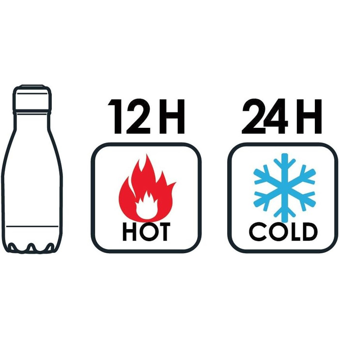 Термос-пляшка з нержавіючої сталі 500 мл, подвійні стінки, BPA-free, для води, спорту, дітей, офісу, подорожей, синя, екологічна