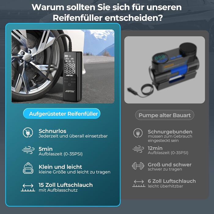AGPTEK електричний насос-компресор 150PSI 75000mAh 12В з LCD-дисплеєм, LED-підсвіткою, для шин авто, велосипедів, мотоциклів і м'ячів