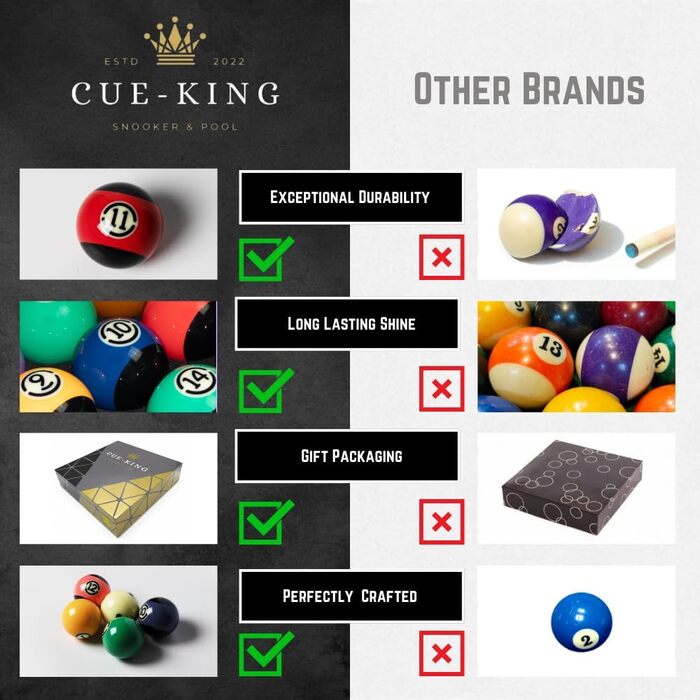 Більярдні кулі Cue-King Black Edition AA+ 5,4 см, набір з професійною точковою битком, стандартний комплект для більярду