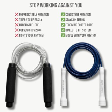 Професійний стрибковий канат Elevate Speed Rope MAX з PVC та нейлоновим сердечником, 5 мм, до 3 метрів, колір Marine Blue