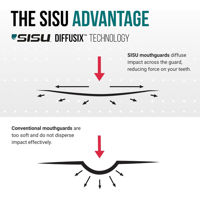 Захисний кап SISU Aero, 1.6 мм, для спорту, підлітки та дорослі, S16-NG-AA-1, Awesome Aqua, розмір S
