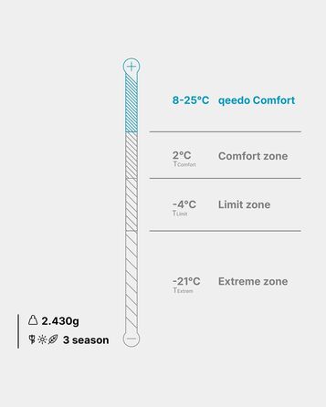 Сплячий мішок Qeedo Buddy 8 Outdoor для літа (8-25°C), 3 сезони, для дорослих та підлітків (до 200 см), компактний та легкий, поверхня Peach-Skin, колір Pinegreen