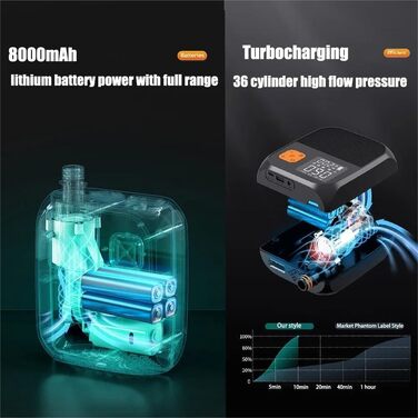 Електричний надувний насос 8000mAh з акумулятором для SUP, матраців, човнів, басейнів та іграшок у воді