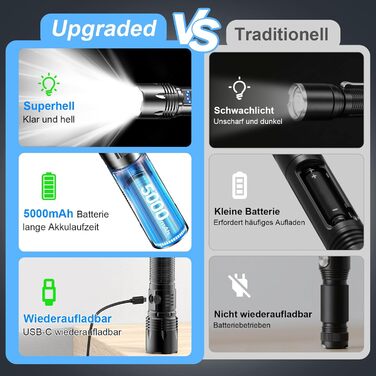 Тактичний ліхтарик LED 50000 люмен, USB-C, 24 години роботи, Zoom, 5 режимів, IP67, водонепроникний, для кемпінгу та туризму, чорний