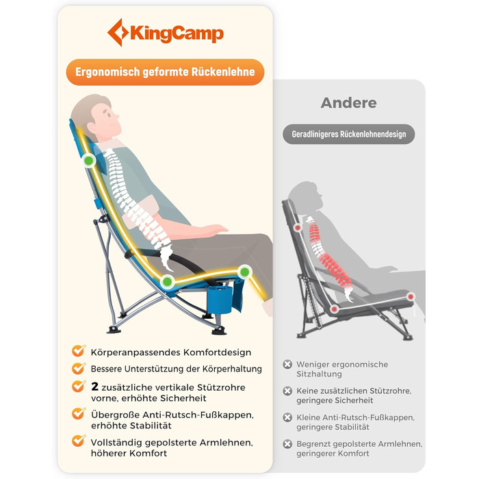 Набір складаних пляжних стільців KingCamp (2 шт) з підголівником та підскружкою, посилена рама до 180 кг, синій колір