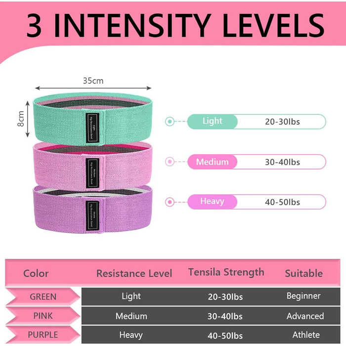 Фітнес-гумки для стегон Flintronic, набір фітнес-гумок, стрічки опору для стегон, гумки для йоги, фітнесу, силових тренувань, A-фіолетовий+рожевий+синій