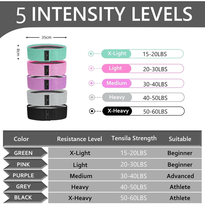 Фітнес-резинки Flintronic для стегон, набір фітнес-гумок, стрічки опору для стегон, тренувальні гумки для йоги, гімнастики, силових тренувань, тренувань ніг (Сірий+Зелений+Рожевий+Фіолетовий+Чорний)