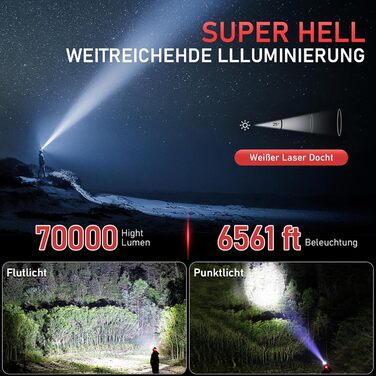 Ліхтар налобний Sogdeco Superhell 3000 Lumen LED з датчиком, 11 режимів, акумулятор 7800mAh, регулювання 90°, для кемпінгу, риболовлі, бігу, чорний