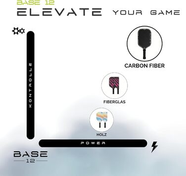 BASE12 Піклбол Шляк Карбон – Преміум Ракетка 16 мм, Шорстка Поверхня для Контролю та Обертання – Ідеально для Початківців та Професіоналів