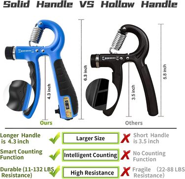 Набір для тренування сили хвата FLYFE (5 шт.) - тренажер передпліччя, ручний стискач, регульований опір, розтягувач пальців, кільце для хвата, м'яч для зняття напруги та тренажер пальців для чоловіків та жінок, відновлення після травм, блакитний