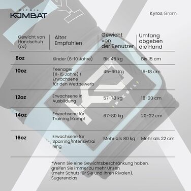 Боксерські рукавички Picsil Kombat Kyros Grom для тренувань і боїв, універсальні, для муай-тай, ММА, кікбоксингу