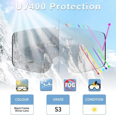 Снігові окуляри Vgooar з циліндричними лінзами, регульовані ремінці, 100% захист від УФ, антитуманні, для чоловіків та жінок (дзеркальні)