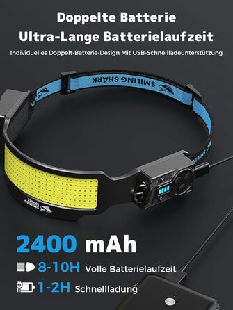 Налобний ліхтар Smiling Shark TS-6 LED, акумуляторний, 2400mAh, з регульованим світлом, 6 світлових режимів, сенсор руху, для кемпінгу, бігу, туризму